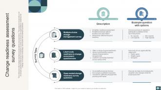 Organizational Change Readiness Assessment Guide CM CD Template Graphical