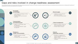 Organizational Change Readiness Assessment Guide CM CD Idea Graphical