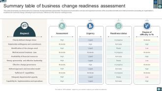 Organizational Change Readiness Assessment Guide CM CD Ideas Graphical