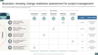 Organizational Change Readiness Assessment Guide CM CD Images Graphical