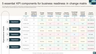 Organizational Change Readiness Assessment Guide CM CD Good Graphical