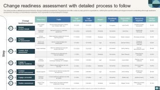 Organizational Change Readiness Assessment Guide CM CD Unique Graphical