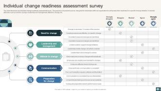 Organizational Change Readiness Assessment Guide CM CD Impactful Graphical