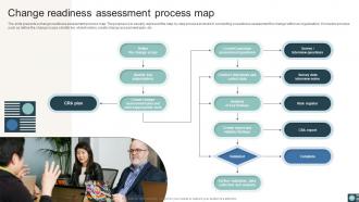 Organizational Change Readiness Assessment Guide CM CD Designed Graphical