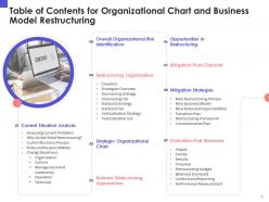 Organizational chart and business model restructuring powerpoint presentation slides