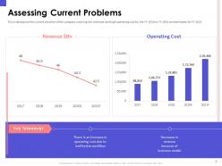 Organizational chart and business model restructuring powerpoint presentation slides