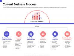 Organizational chart and business model restructuring powerpoint presentation slides