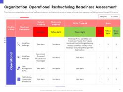 Organizational chart and business model restructuring powerpoint presentation slides