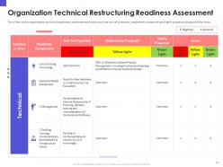 Organizational chart and business model restructuring powerpoint presentation slides