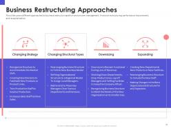 Organizational chart and business model restructuring powerpoint presentation slides