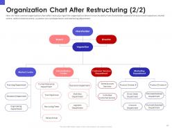 Organizational chart and business model restructuring powerpoint presentation slides