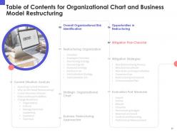 Organizational chart and business model restructuring powerpoint presentation slides