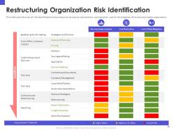 Organizational chart and business model restructuring powerpoint presentation slides