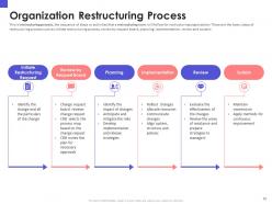 Organizational chart and business model restructuring powerpoint presentation slides