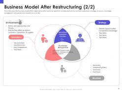 Organizational chart and business model restructuring powerpoint presentation slides