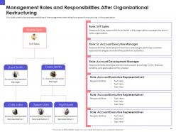 Organizational chart and business model restructuring powerpoint presentation slides