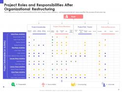 Organizational chart and business model restructuring powerpoint presentation slides