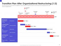 Organizational chart and business model restructuring powerpoint presentation slides