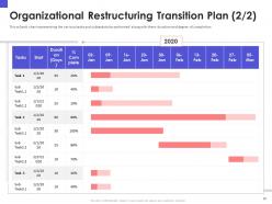 Organizational chart and business model restructuring powerpoint presentation slides