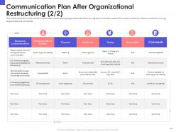 Organizational chart and business model restructuring powerpoint presentation slides