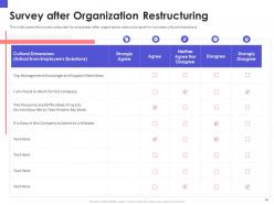 Organizational chart and business model restructuring powerpoint presentation slides