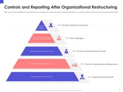 Organizational chart and business model restructuring powerpoint presentation slides