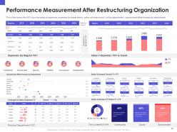 Organizational chart and business model restructuring powerpoint presentation slides