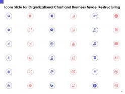 Organizational chart and business model restructuring powerpoint presentation slides