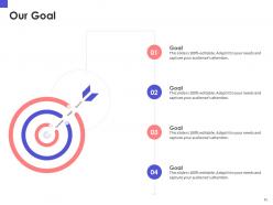 Organizational chart and business model restructuring powerpoint presentation slides