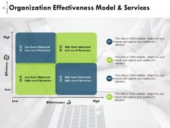 Organizational Efficacy Powerpoint Presentation Slides