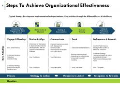 Organizational Efficacy Powerpoint Presentation Slides