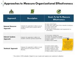 Organizational Efficacy Powerpoint Presentation Slides