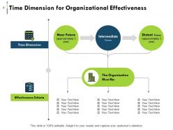 Organizational Efficacy Powerpoint Presentation Slides