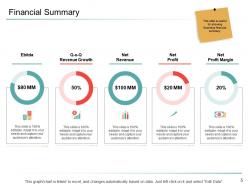 Organizational management powerpoint presentation slides