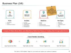 Organizational management powerpoint presentation slides