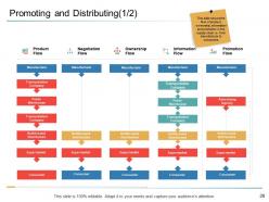 Organizational management powerpoint presentation slides