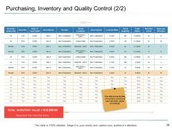 Organizational management powerpoint presentation slides