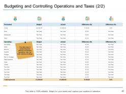 Organizational management powerpoint presentation slides