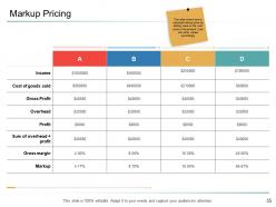 Organizational management powerpoint presentation slides