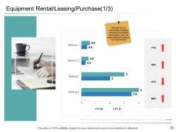 Organizational management powerpoint presentation slides