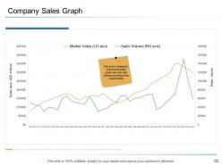 Organizational management powerpoint presentation slides