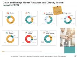 Organizational management powerpoint presentation slides