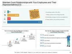 Organizational management powerpoint presentation slides