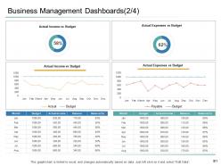 Organizational management powerpoint presentation slides