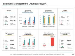 Organizational management powerpoint presentation slides