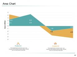 Organizational management powerpoint presentation slides