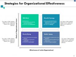 Organizational Potency Powerpoint Presentation Slides