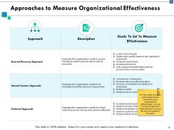 Organizational Potency Powerpoint Presentation Slides