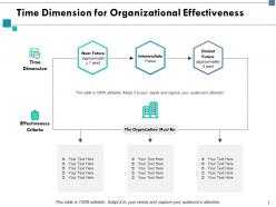 Organizational Potency Powerpoint Presentation Slides