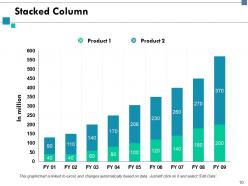 Organizational Potency Powerpoint Presentation Slides